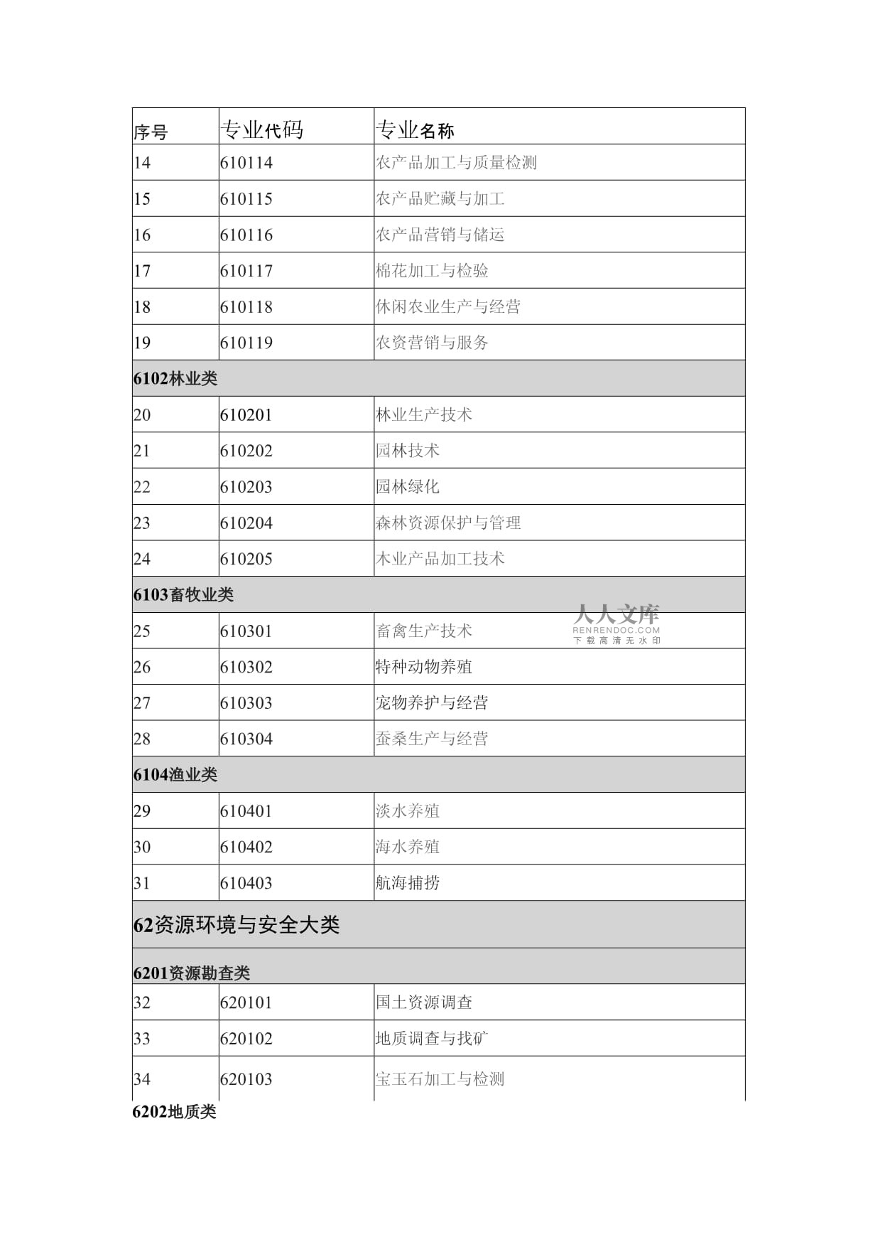 职业教育专业目录、中等职业教育、高等职业教育专科、本科新旧专业对照表(2021年)